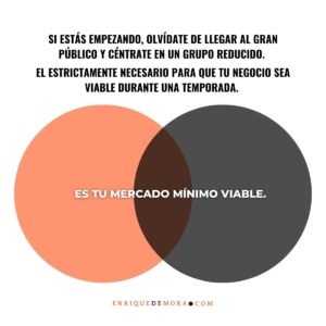 mercado mínimo viable